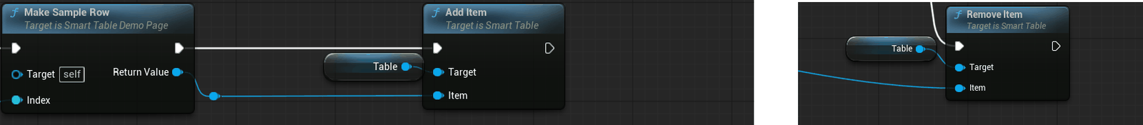 Add Item and Remove Item, the two nodes that change a set already shown.
