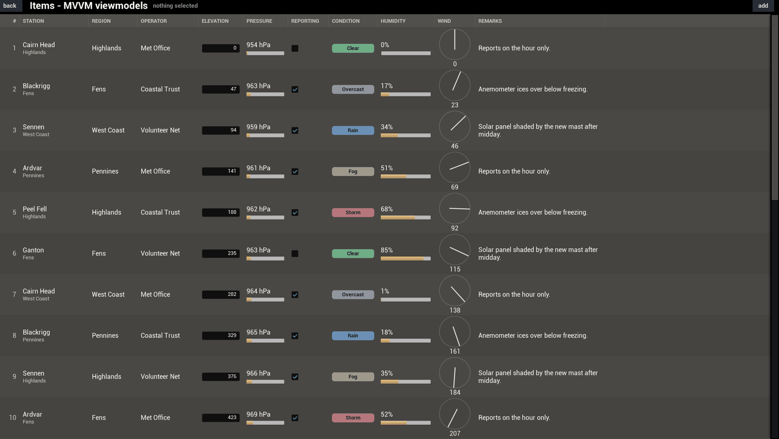 The Items demo with a viewmodel behind every row.